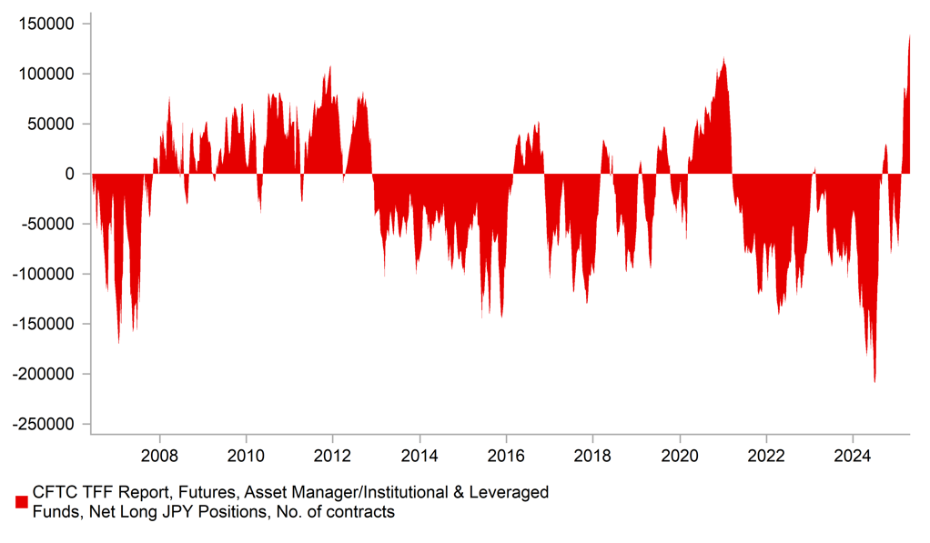 外汇周报：从避险天堂到烫手山芋，日元多头遇到障碍