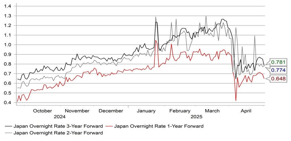 外汇周报：从避险天堂到烫手山芋，日元多头遇到障碍_海马财经