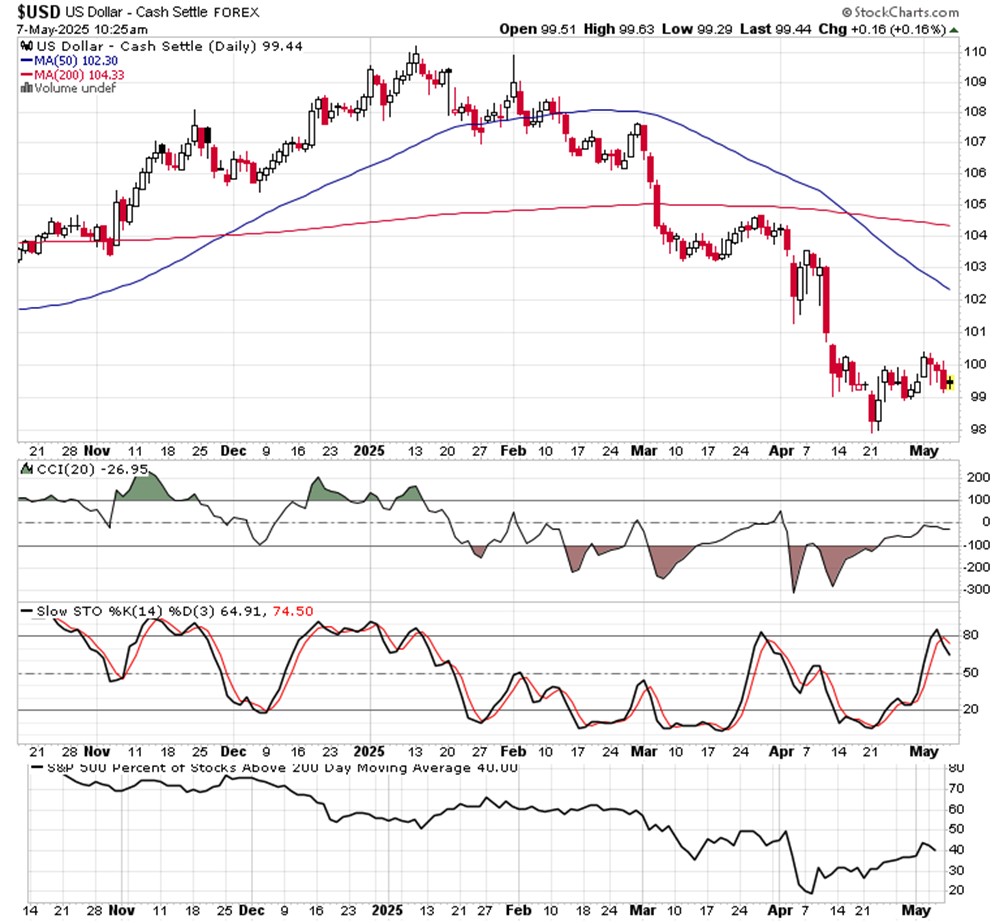 即将到来的标普500区间突破