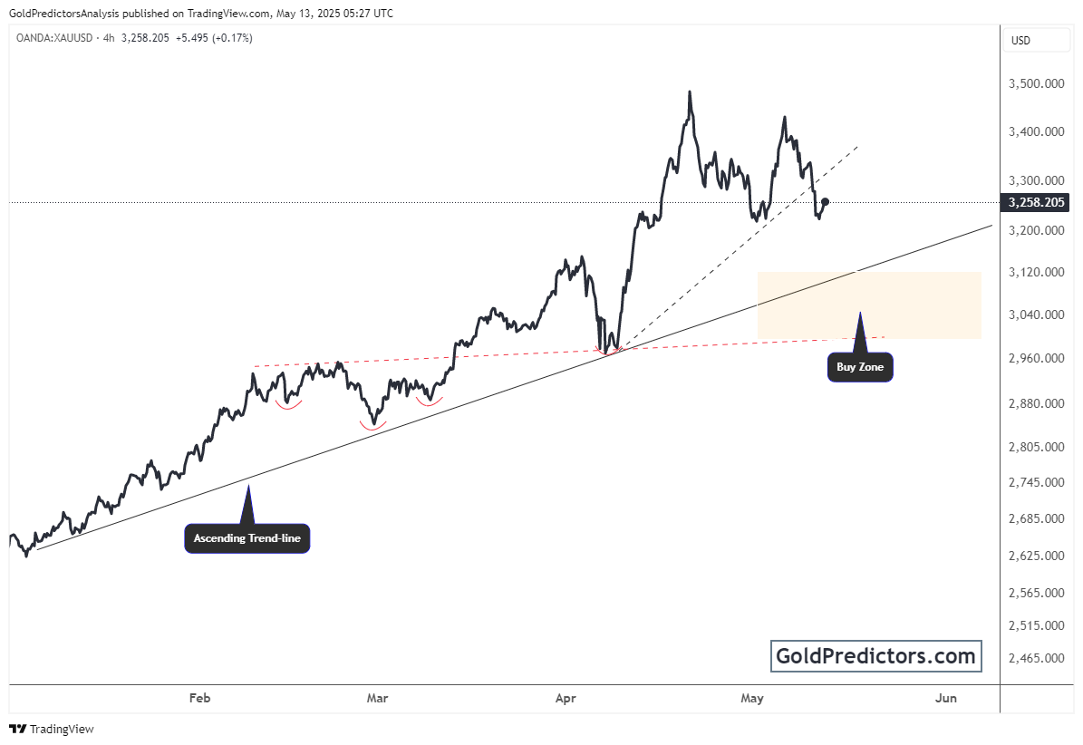 黄金因美元走强、关税缓解以及即将发布的通胀数据而挣扎
