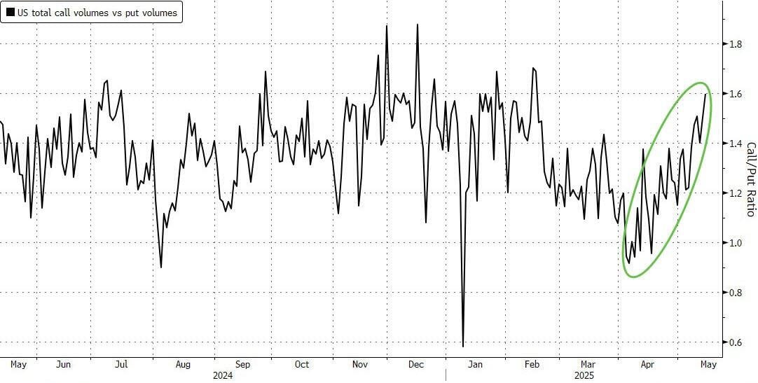 华尔街摆脱关税阴霾，随着去通胀节拍翩翩起舞_海马财经