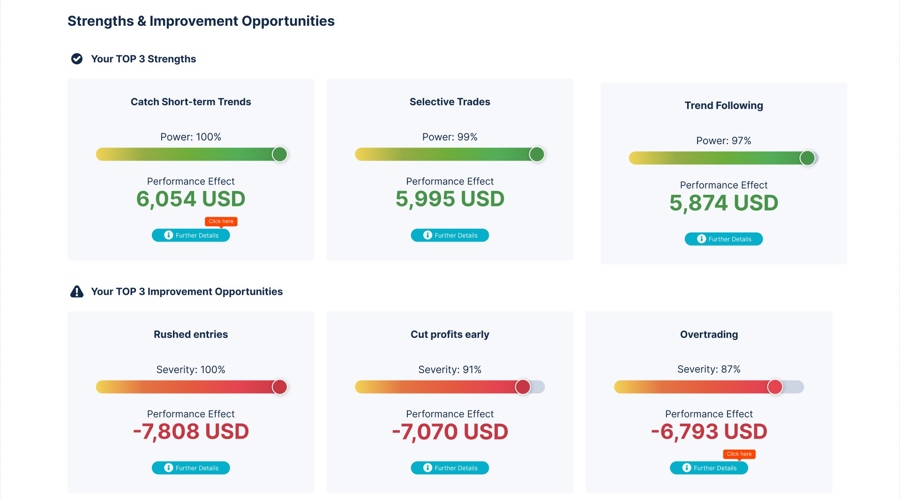 Hoc-Trade平台分析40万名交易者与Acuity合作提供市场数据