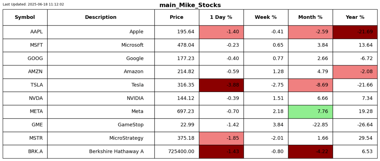 S2N 绩效回顾_TMGM中国官网