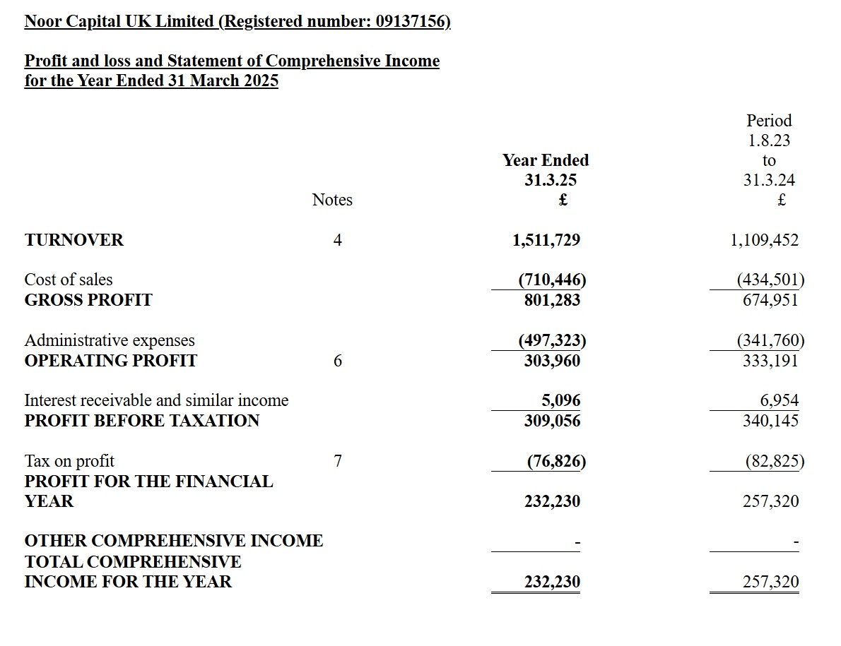 客户活动推动收入增长_TMGM中国官网