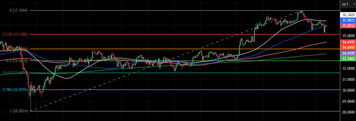 XAG/USD_TMGM中国官网
