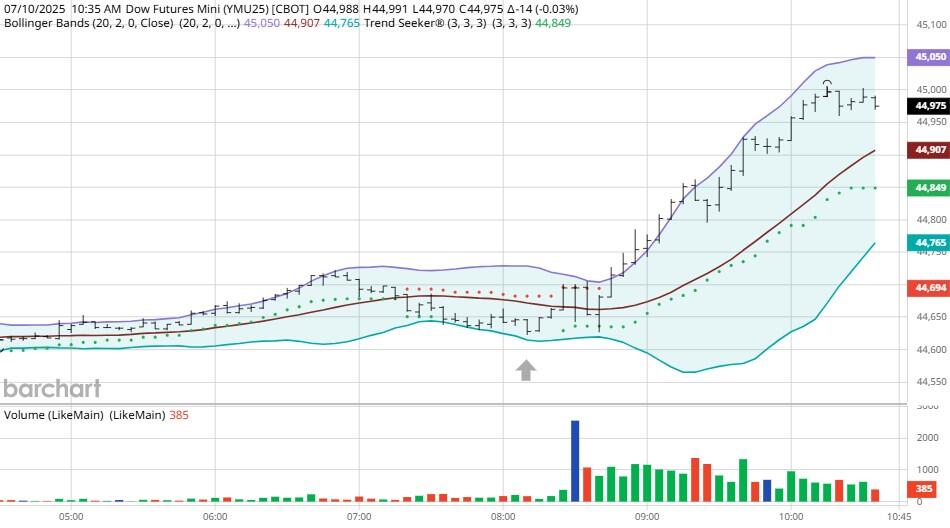 图表由BarCharts提供_TMGM中国官网