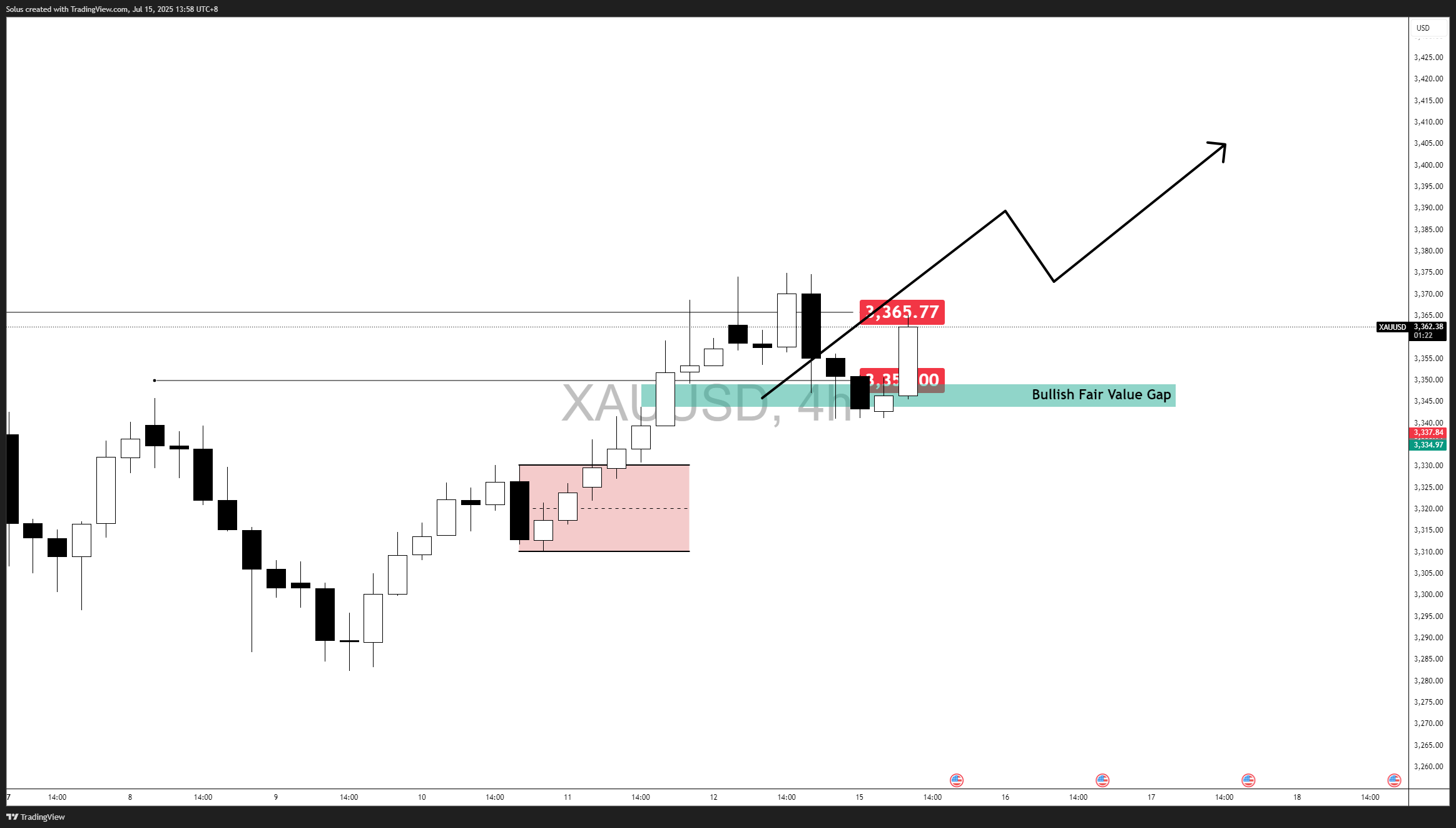 技术展望_TMGM中国官网