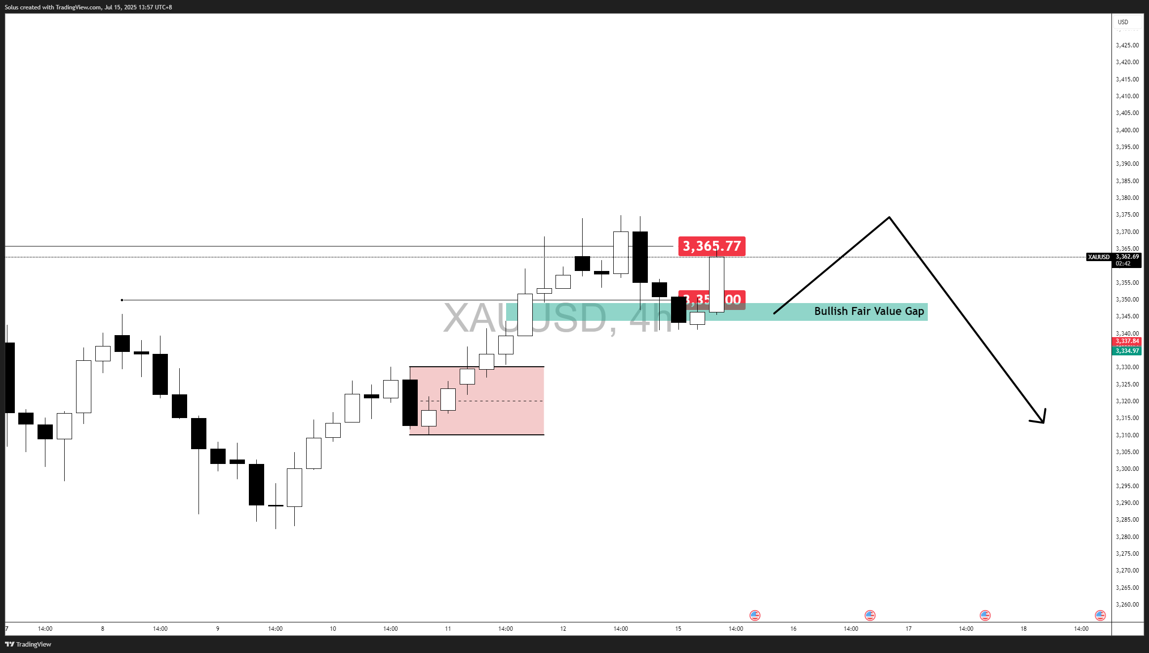 技术展望_TMGM中国官网