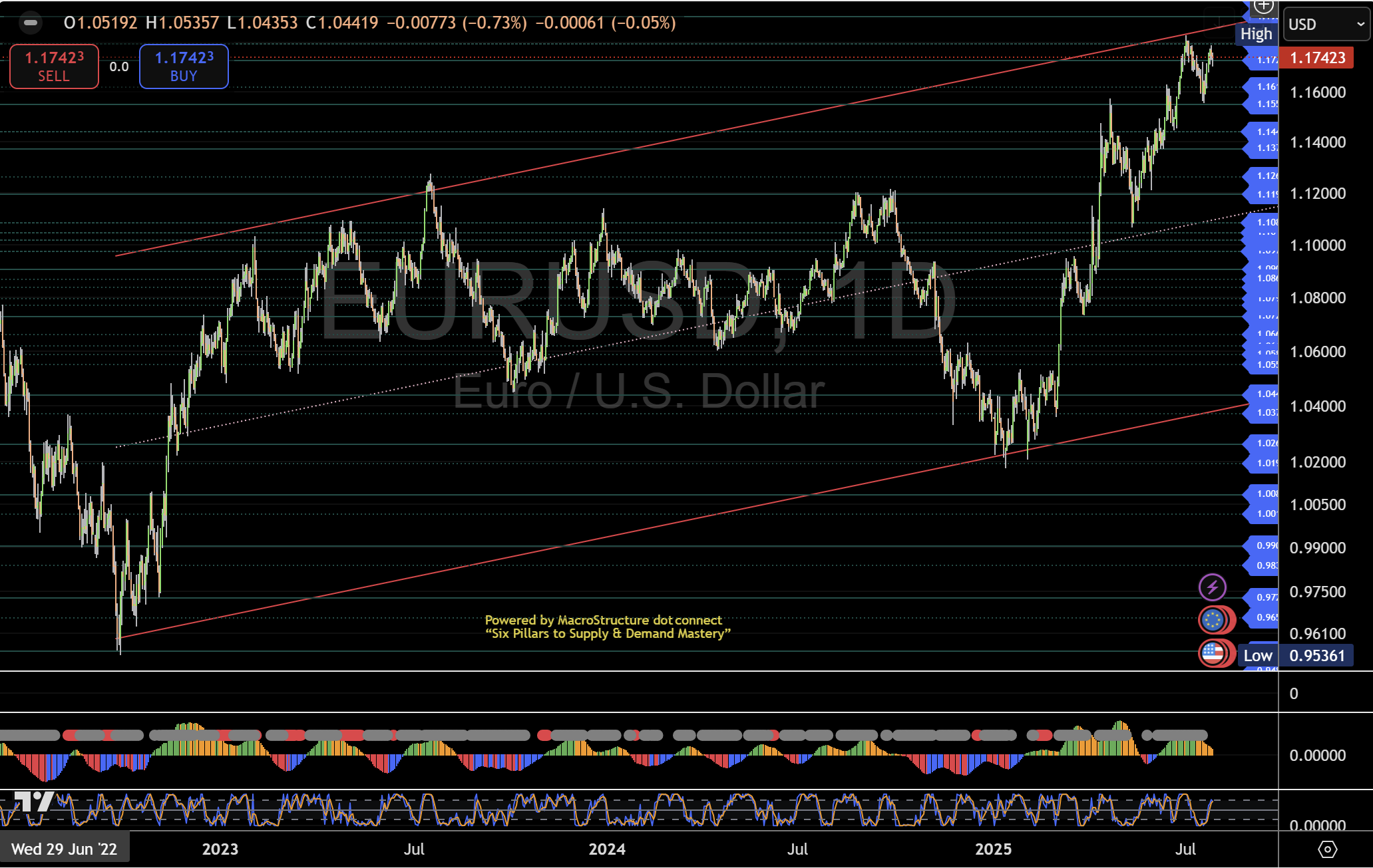 4. 外汇对_TMGM中国官网