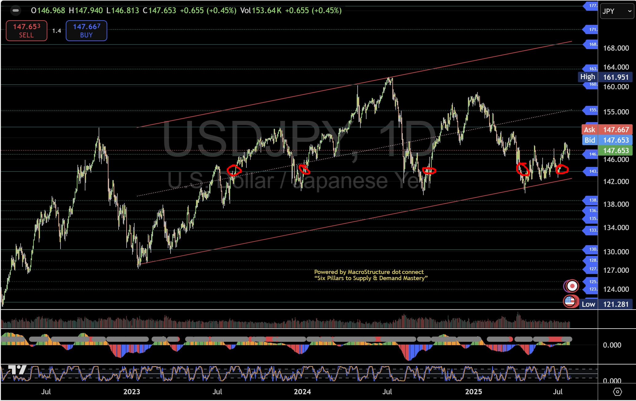 4. 外汇对_TMGM中国官网