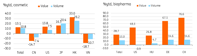 医疗产品:生物制药因前期备货而强劲上升_TMGM中国官网
