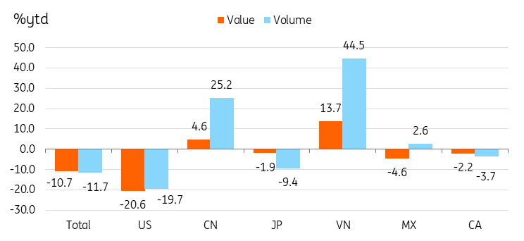 家用电器向美国、墨西哥和加拿大的出口下降_TMGM中国官网