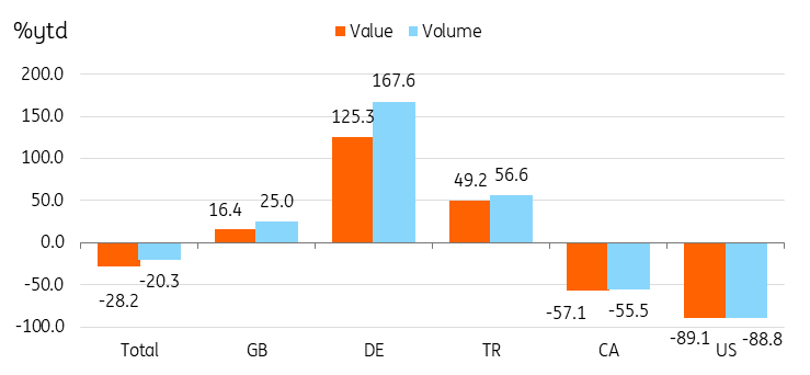 电动车出口在美国和加拿大下降,而对欧洲的出口上升_TMGM中国官网